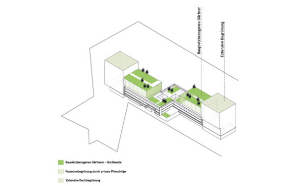 Querbeet plan 06 test