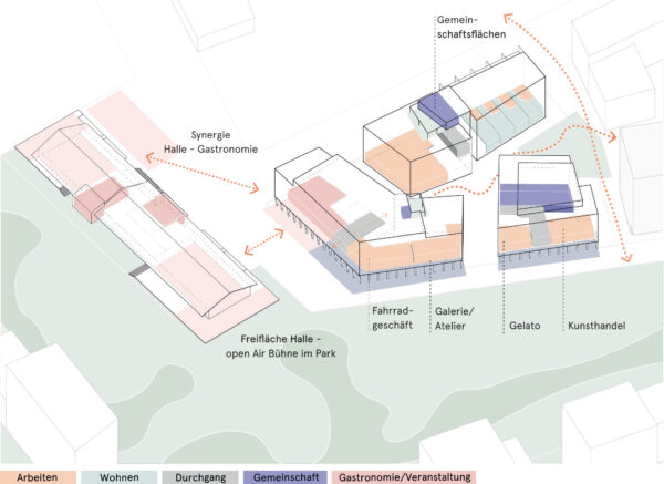 Kosmos EG nutzung 02