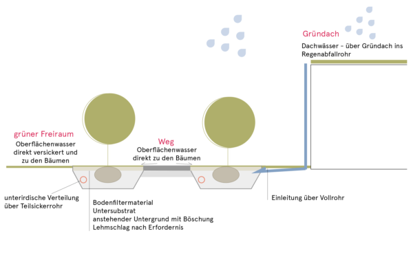 Pfettenstrasse map 05